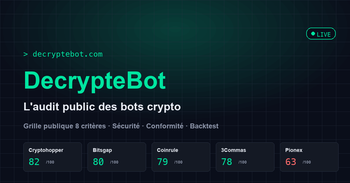 Best free crypto trading bots in 2026 (audited) | DecrypteBot